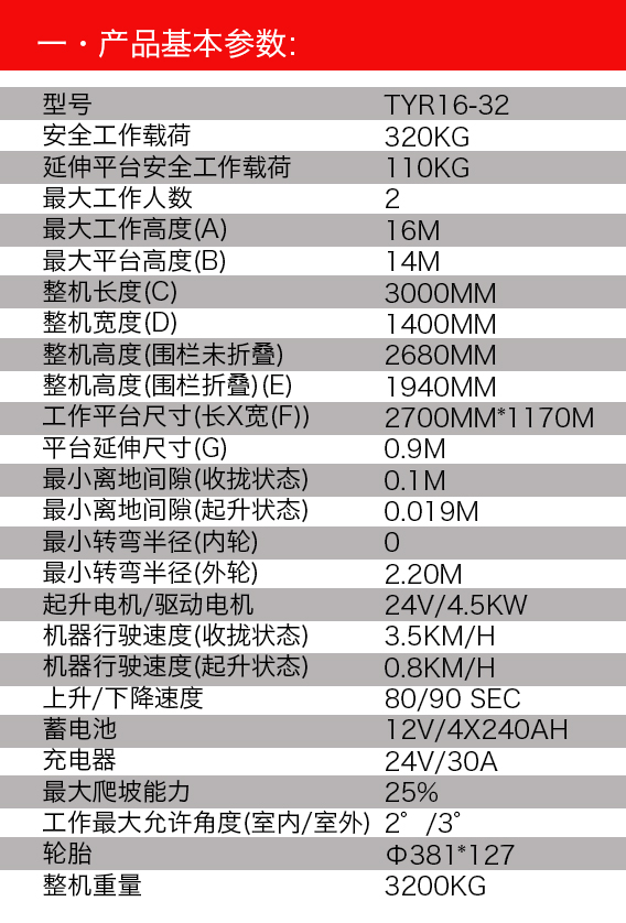 产品参数表